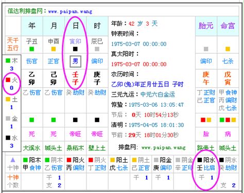 本命怎麼算|生辰八字查詢，生辰八字五行查詢，五行屬性查詢